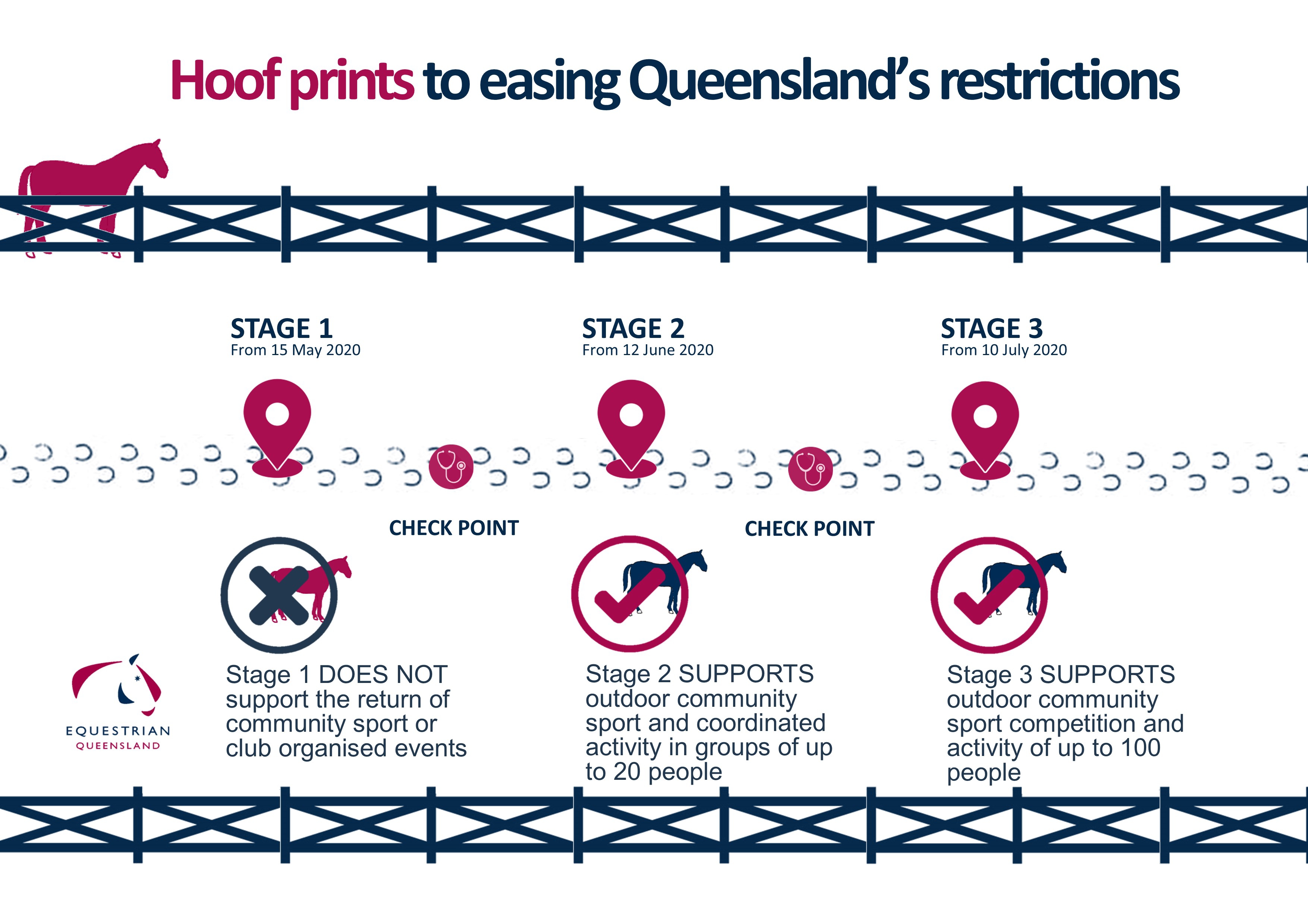 Hoof prints to easing Queensland's restrictions... Equestrian Queensland